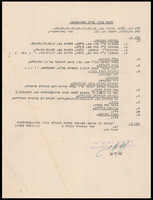 שרטוטים אדריכליים - שכונת נוה עובד, פ"ת 1 מתוך 2.