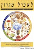 משרד הבריאות ממליץ לאכול מגוון מכל קבוצות המזון – הספרייה הלאומית