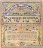 מדינה ישראל תהא פתוחה לעליה יהודית ולקיבוץ גלויות – הספרייה הלאומית