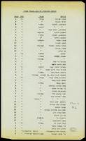 [History of Hebrew music. .Music in the synagogue. Book 2: Synagogue music in the Middle Ages].