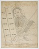[Portrait de/of Moise] [Micrography] – הספרייה הלאומית