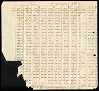 תכתובת, סינדיקט הטבק, המונופול הפולני, 1931, 1 מתוך 2.