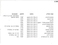 "סטוץ" - קטעים מתכניות רדיו (פינת הנוער)