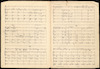 [Sextet for clarinet and string quintet, op. 12] (manuscript) – הספרייה הלאומית