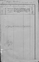 Книга переписи евреев г. Васильков в 1875 г. (часть 4-я из 154-ти).