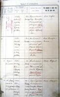 «Книга для записи родившихся евреев» на 1912 г. в Самаре и в Самарской губернии.