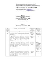 Перечень дел по истории евреев Самары и Самарской губернии в фонде "Самарское губернское правление".