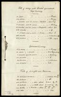 Gaza: a financial report of 1910.