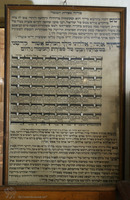 Photograph of: Omer calendar plaque.