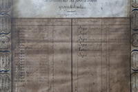 Photograph of: List of the members of Societa di beneficenza in Saluzzo, Italy.