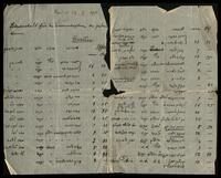 Lehranstalt für die Wissenschaft des Judentums, protocols, speech of Yahuda.