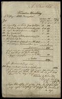 Cost estimate for publications.