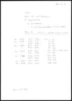 Regesten der Dokumente aus den Teilbestaenden der Reichskanzlei (Teil 2).