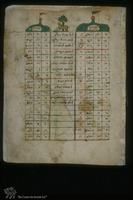 Photograph of: Frankfurt Evronot book : Fol. 4.