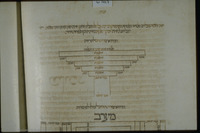 Photograph of: NL Mishneh Torah : Fol. 192.