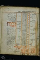 Photograph of: Turei Zahav Evronot Book : Fol. 68.