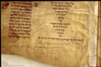 Photograph of: Shmuel of Schörndorf Pentateuch : Fol. 112-detail.