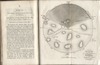 Geograpy and supposed Astronomy of Joshua's miracle /; Engraved for the Youth's Magazine 1823 – הספרייה הלאומית