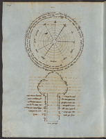 Photograph of: Paulus Aemilius' Kabbalistic Miscellany : Fol. 218.