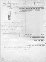 Photograph of: Shaarei Ahim le-Olei Iran Synagogue in Jerusalem : Field documentation.