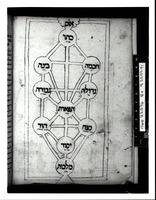 Photograph of: Kabbalistic Poetry : Fol. 5v.