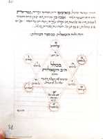 Photograph of: Vienna Goralot ha-Hol : Fol.22.