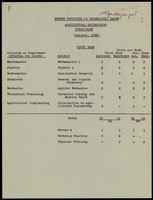 Agricultural Engineering Curriculum.