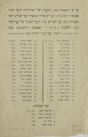 תוצאות הבחירות לועד העיר.