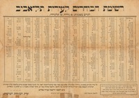 רשימת הבוחרים לעירית תל-אביב – הספרייה הלאומית