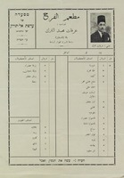 מסעדה של ערפת אל-תורכ – הספרייה הלאומית