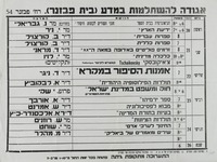 אגודה להשתלמות במדע.
