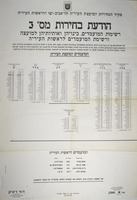 הודעת בחירות - רשימות המועמדים, כינויהן ואותיותיהן למועצה ולראשות העיריה – הספרייה הלאומית