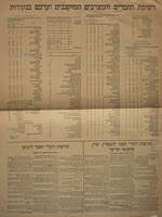 רשימת החמרים והמצרכים המוקצבים וערכם בנקודות.