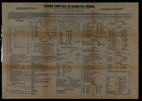 Cuadro sinóptico de gramática hebrea.
