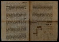 לנפוצות יאודה וישראל