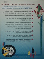 מטרות הנוער העובד והלומד – הספרייה הלאומית