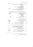 Drafts of speeches on philosophy, religion and politics. Records of conversations and correspondence with Max Schloessinger, Sol Lowenstein, Henrietta Szold and the High Commissioner.