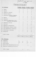 Time Table for Students in the Department of Navigation.