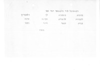 מברק אל רב-חובל א. לוי, מאת ר"א י. דורי.