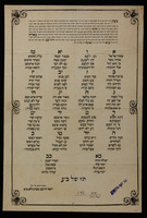 בעדן חדוה חדוה : אמרינן ישר לפעלא טבא די עבדו הנהו גברי חשיבי ברעוא ראשי אלופי מנהיגי ופרנסי דת"ת ...