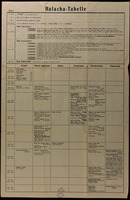 Halacha-Tabelle.