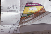 תרשים גיאולוגי מצויר ביד עם שכבות צבעוניות וטקסט בעברית.