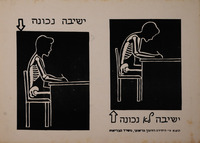 ישיבה נכונה, ישיבה לא נכונה – הספרייה הלאומית