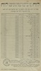 לוח זמני הדלקת נרות בש"'ק ובמוצש"ק - על חצי שנה שנת תר"צ לפ"ק – הספרייה הלאומית