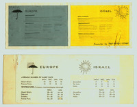 Average number of rainy days - Dan Hotels Israel.
