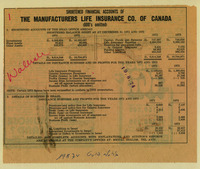 Shortened financial accounts of the Manufactures Life Insurance.