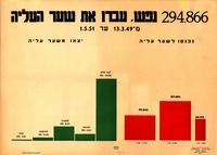 294,866 נפש, עברו את שער העליה – הספרייה הלאומית