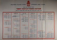 מערכת המשדרים לבתי הספר - שנה"ל תשכ"ד – הספרייה הלאומית
