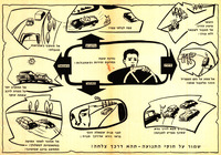 שמור על חוקי התנועה - תהא דרכך צלחה! – הספרייה הלאומית