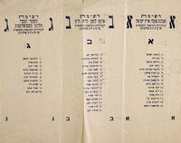 רשימת מפלגת פועלי ארץ ישראל.